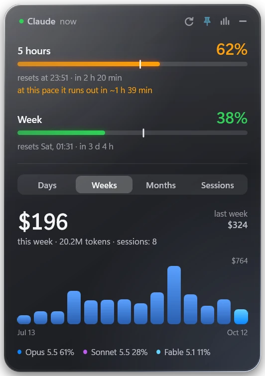 The stats view on the Weeks tab: spend per week as bars.